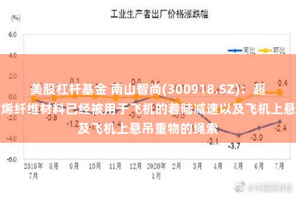 美股杠杆基金 南山智尚(300918.SZ)：超高分子量聚乙烯纤维材料已经被用于飞机的着陆减速以及飞机上悬吊重物的绳索