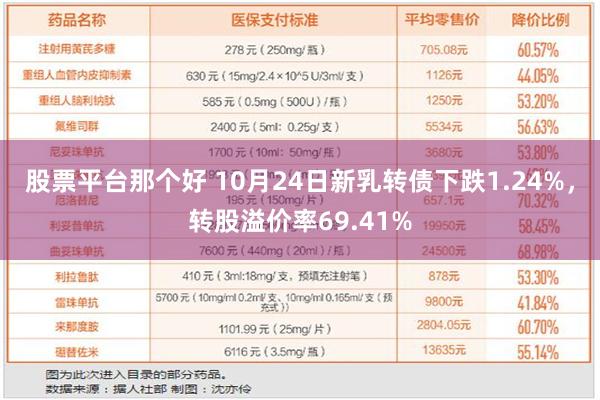 股票平台那个好 10月24日新乳转债下跌1.24%，转股溢价率69.41%