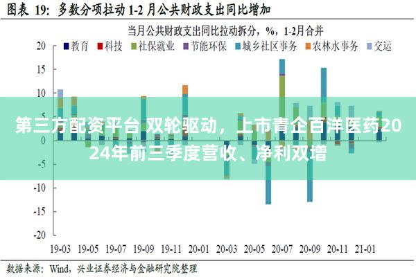 第三方配资平台 双轮驱动，上市青企百洋医药2024年前三季度营收、净利双增