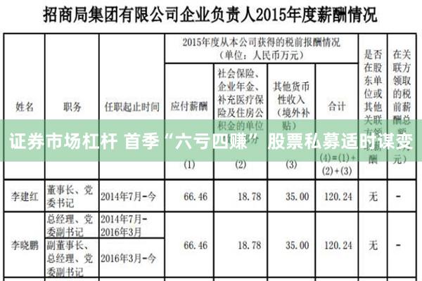 证券市场杠杆 首季“六亏四赚” 股票私募适时谋变