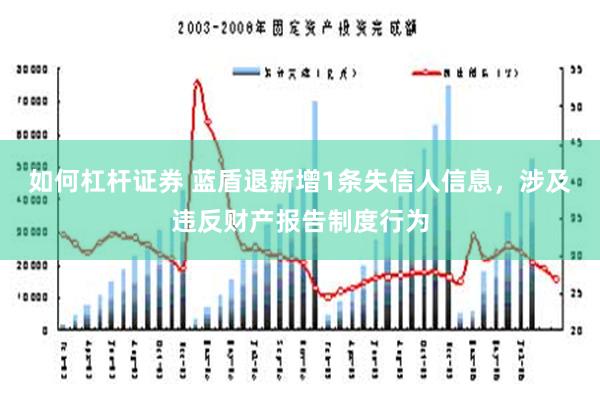 如何杠杆证券 蓝盾退新增1条失信人信息，涉及违反财产报告制度行为