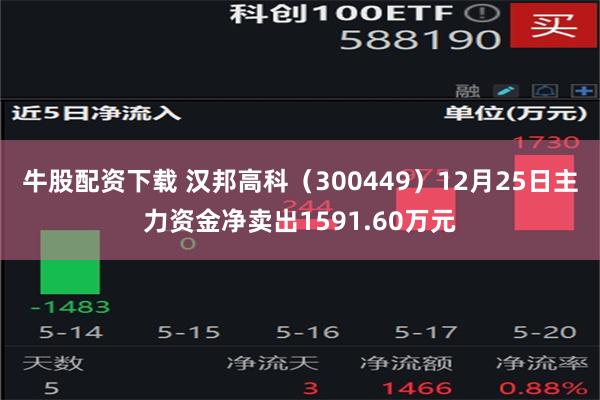 牛股配资下载 汉邦高科（300449）12月25日主力资金净卖出1591.60万元