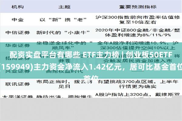 配资实盘平台有哪些 ETF主力榜 | 创业板50ETF(159949)主力资金净流入1.42亿元，居可比基金首位