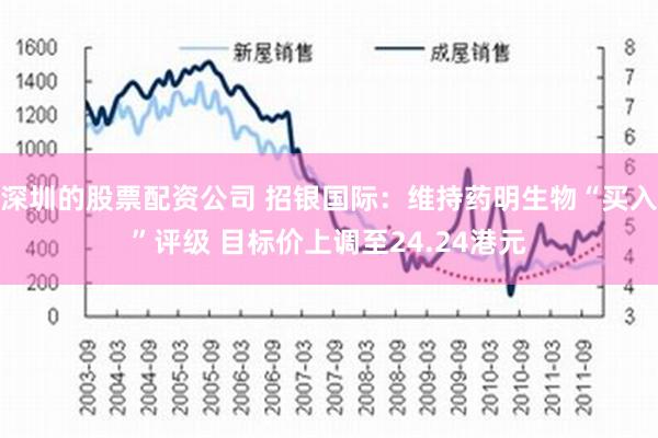 深圳的股票配资公司 招银国际：维持药明生物“买入”评级 目标价上调至24.24港元